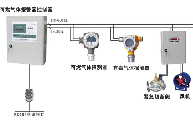 JG2001-TVOC 在線有機(jī)揮發(fā)物總和氣體變送器